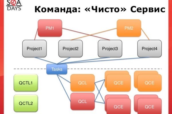 Кракен вход рабочий