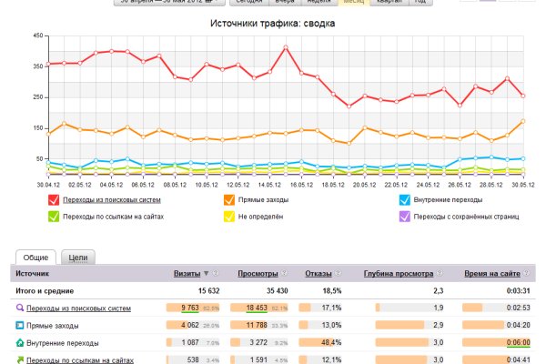 Гидра альтернатива